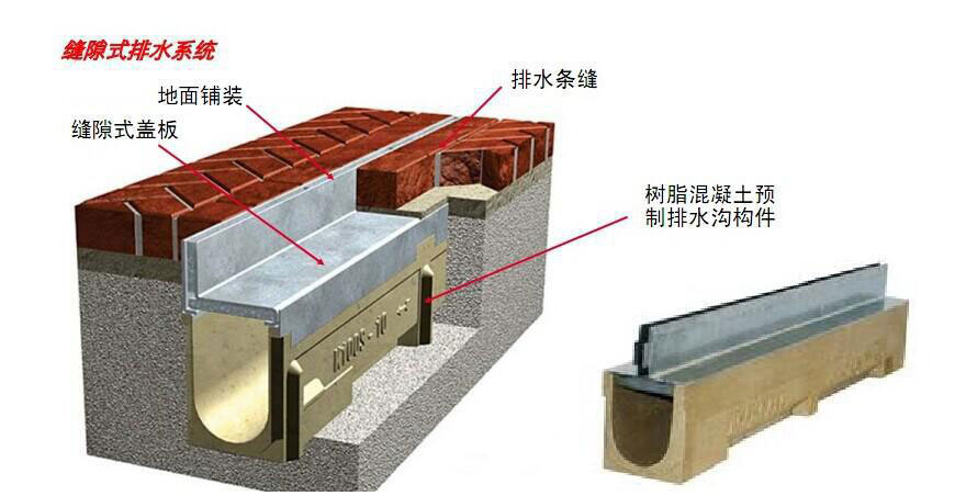 线性排水沟系统
