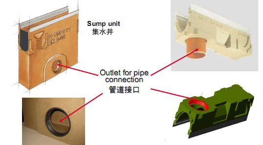 成品集水井效果图