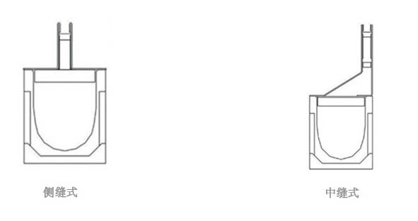 线性排水沟样式图