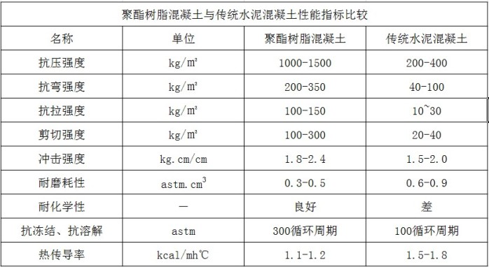 成品排水沟与传统排水沟的性能比较图