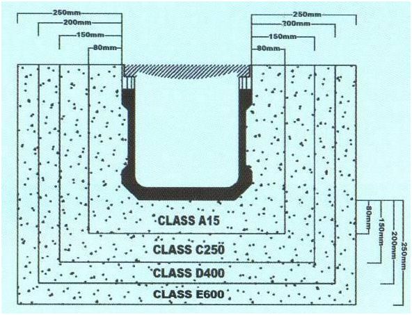 树脂混凝土U型排水沟施工说明图-02
