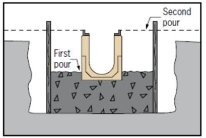 树脂混凝土排水沟浇筑图