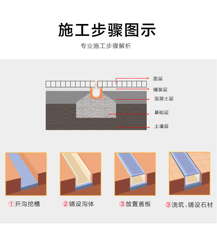排水沟施工步骤