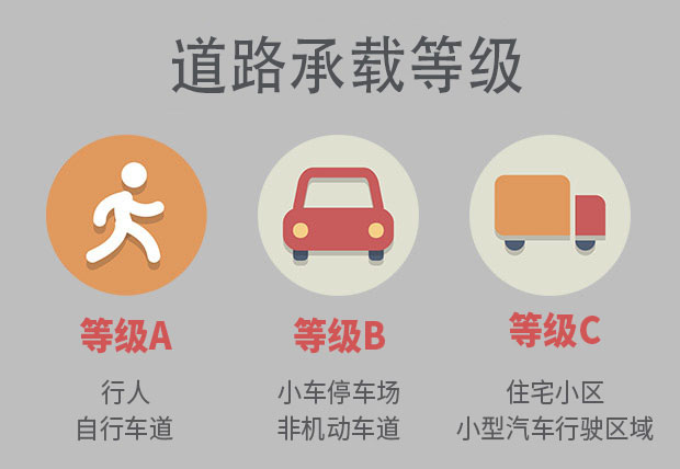 道路承载等级