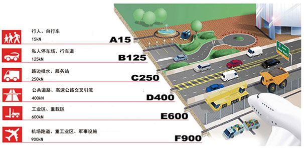 线性排水沟承重等级划分
