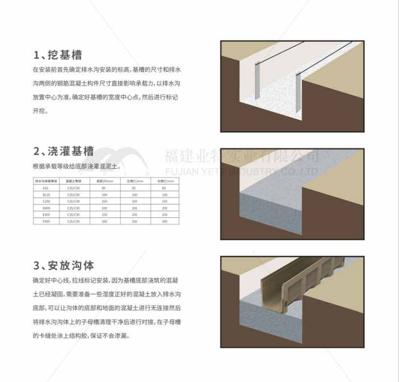 线性排水沟安装示意图1